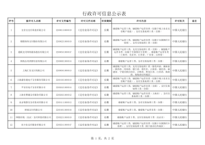 拉卡拉、银盛、通联、易生、盛付通等17家支付公司续牌通过